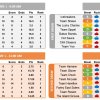 Chili_Spiel_score